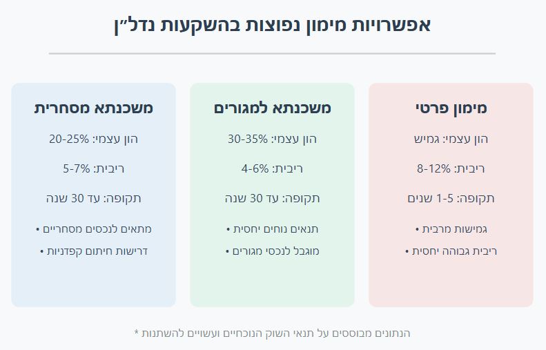 אפשרויות מימון נפוצות בהשקעות נדלן