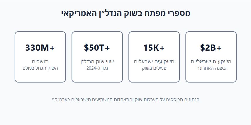 מספרי מפתח בשוק הנדלן האמריקאי